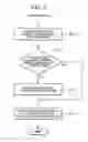 Fig. 08 - Electronic service manual display control device