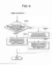 Fig. 10 - Electronic service manual display control device
