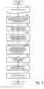 Fig. 06 - Efficient electromagnetic modeling of irregular metal planes