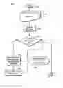 Fig. 01 - Enhanced method of optimizing multiplex structures and multiplex control structures in RTL code