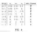 Fig. 03 - Method for verifying a circuit design by assigning numerical values to inputs of the circuit design