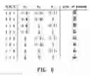 Fig. 05 - Method for verifying a circuit design by assigning numerical values to inputs of the circuit design