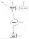 Fig. 01 - System, method and computer program product for developing, configuring, installing and testing software