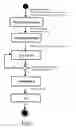 Fig. 03 - OBJECT-ORIENTED MEETING PROCESS MODEL FOR SOFTWARE DEVELOPMENT MANAGEMENT