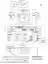 Fig. 01 - General purpose annotation service for portal-based applications
