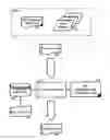 Fig. 01 - COBOL syntax for native XML file parsing and file generation