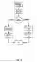 Fig. 03 - COBOL syntax for native XML file parsing and file generation