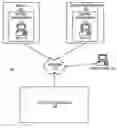 Fig. 01 - Dynamic certification of components
