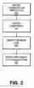 Fig. 04 - Dynamic certification of components