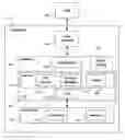 Fig. 01 - Operating system loader modification