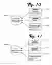 Fig. 10 - Method for global resource sharing having logically linked means and integrated functionality for building solutions