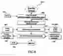 Fig. 08 - Dynamic mapping of shared libraries