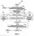 Fig. 09 - Dynamic mapping of shared libraries
