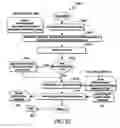 Fig. 10 - Dynamic mapping of shared libraries