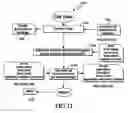 Fig. 11 - Dynamic mapping of shared libraries