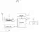 Fig. 02 - DIGITAL BROADCAST RECEIVER AND METHOD FOR CONTROLLING DISPLAY PROPERTIES OF DIGITAL BROADCAST