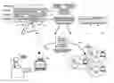 Fig. 01 - Presence based technology