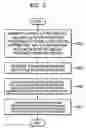 Fig. 03 - Method and apparatus for storing broadcast program
