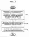 Fig. 06 - Method and apparatus for storing broadcast program