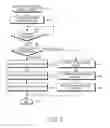 Fig. 05 - Method of recording and reproducing digital multimedia broadcasting contents