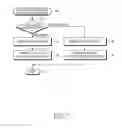 Fig. 08 - Method of recording and reproducing digital multimedia broadcasting contents