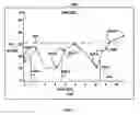 Fig. 05 - Determining chapters based on presentation of a program
