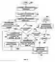 Fig. 07 - Determining chapters based on presentation of a program