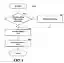 Fig. 07 - Conditional activation of security policies