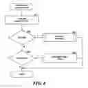 Fig. 09 - Conditional activation of security policies