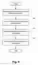 Fig. 05 - Expression of packet processing policies using file processing rules