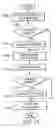 Fig. 09 - Method and apparatus for using a proxy to manage confidential information