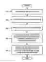 Fig. 01 - Security perimeters