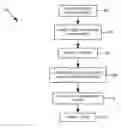 Fig. 01 - Secure web application development and execution environment