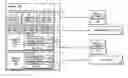 Fig. 01 - Managing access with resource control lists and resource replication