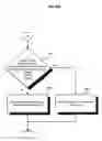 Fig. 10 - User accessibility to electronic paper