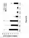 Fig. 23 - Animal models for demyelination disorders