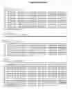 Fig. 13 - Identification of the genetic determinants of the polymorphic CYP3A5 expression