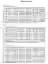 Fig. 14 - Identification of the genetic determinants of the polymorphic CYP3A5 expression