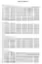 Fig. 15 - Identification of the genetic determinants of the polymorphic CYP3A5 expression
