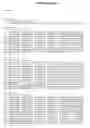 Fig. 16 - Identification of the genetic determinants of the polymorphic CYP3A5 expression