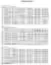 Fig. 17 - Identification of the genetic determinants of the polymorphic CYP3A5 expression
