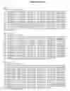 Fig. 18 - Identification of the genetic determinants of the polymorphic CYP3A5 expression