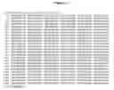 Fig. 22 - Identification of the genetic determinants of the polymorphic CYP3A5 expression
