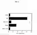 Fig. 05 - Methods and compositions for therapeutic intervention in cardiac hypertrophy