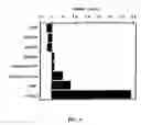 Fig. 06 - Methods and compositions for therapeutic intervention in cardiac hypertrophy