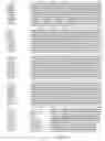 Fig. 07 - Production of plants with improved digestibility having an inactive peroxidase