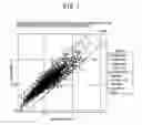Fig. 02 - Genes controlling plant cell wall formation