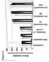 Fig. 06 - Modified starch, uses, methods for production thereof