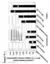 Fig. 11 - Modified starch, uses, methods for production thereof