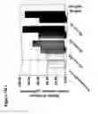 Fig. 13 - Modified starch, uses, methods for production thereof
